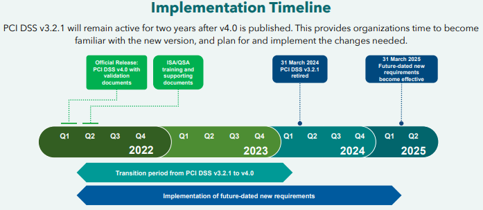 Implementation Timeline