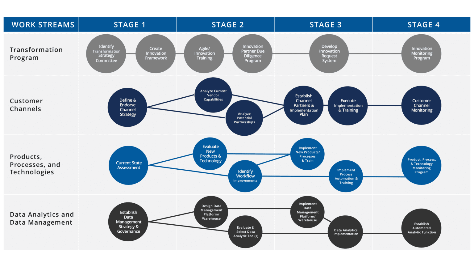 Digital Transformation Roadmap – Wolf & Company, P.C.