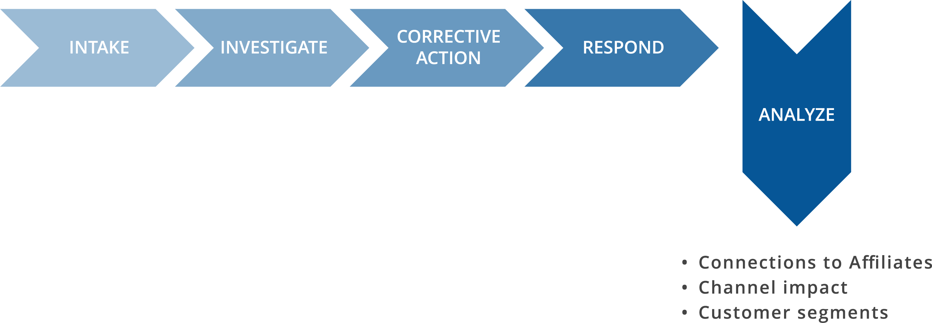 Avoiding Digital Disaster (diagram)